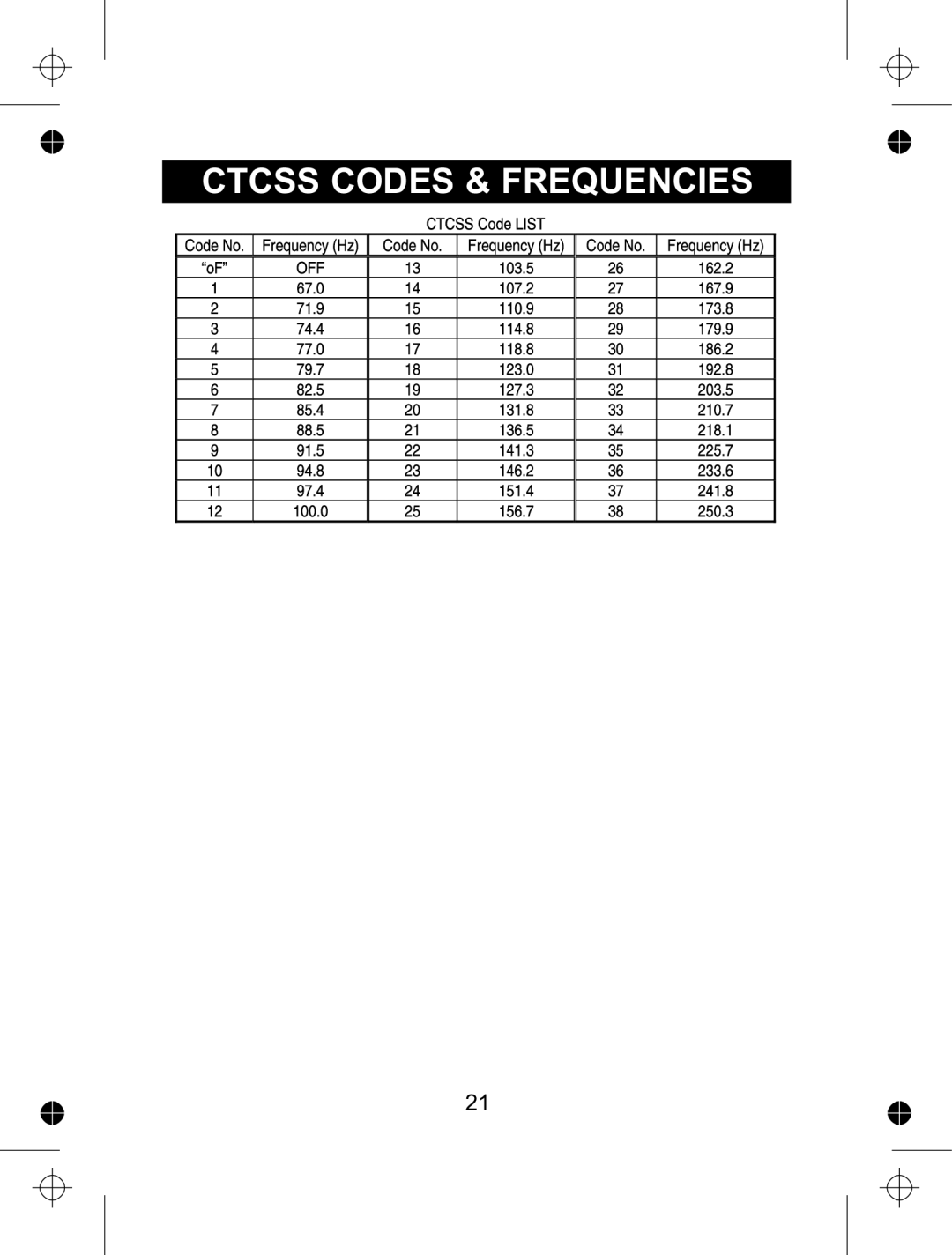 Uniden UH073sx manual Ctcss Codes & Frequencies 