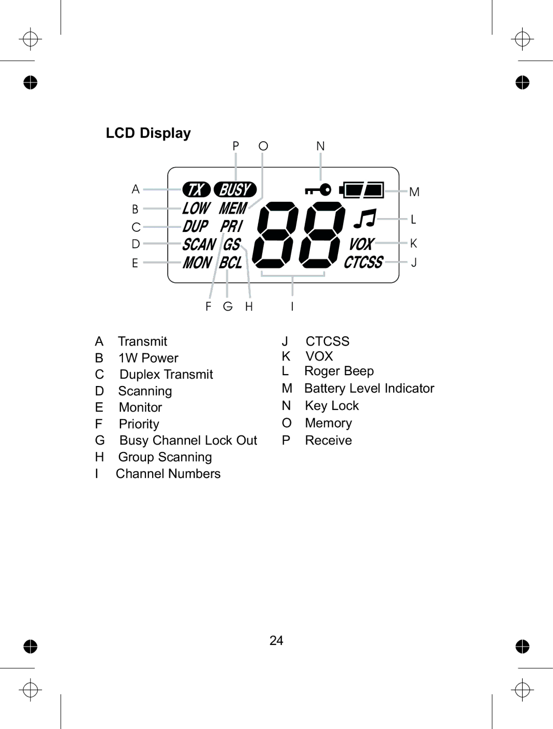 Uniden UH073sx manual LCD Display 