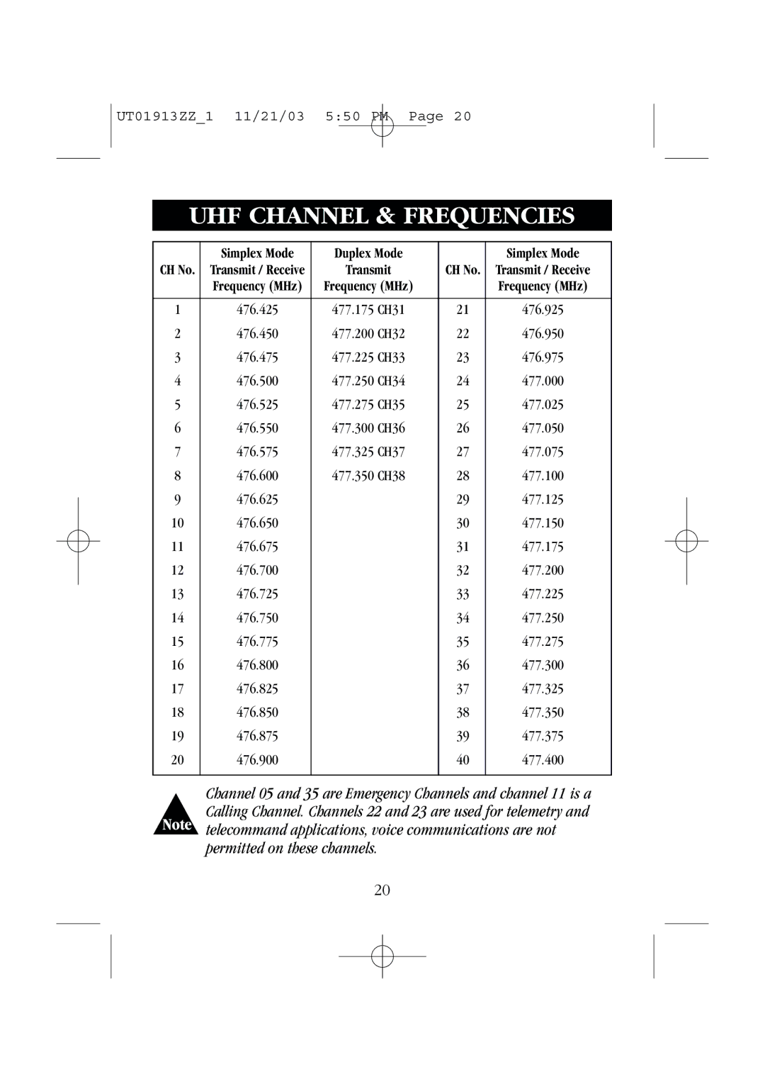 Uniden UH075 manual UHF Channel & Frequencies, Duplex Mode Simplex Mode 