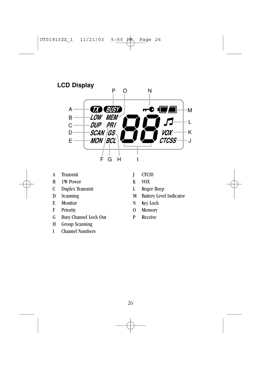 Uniden UH075 manual LCD Display 