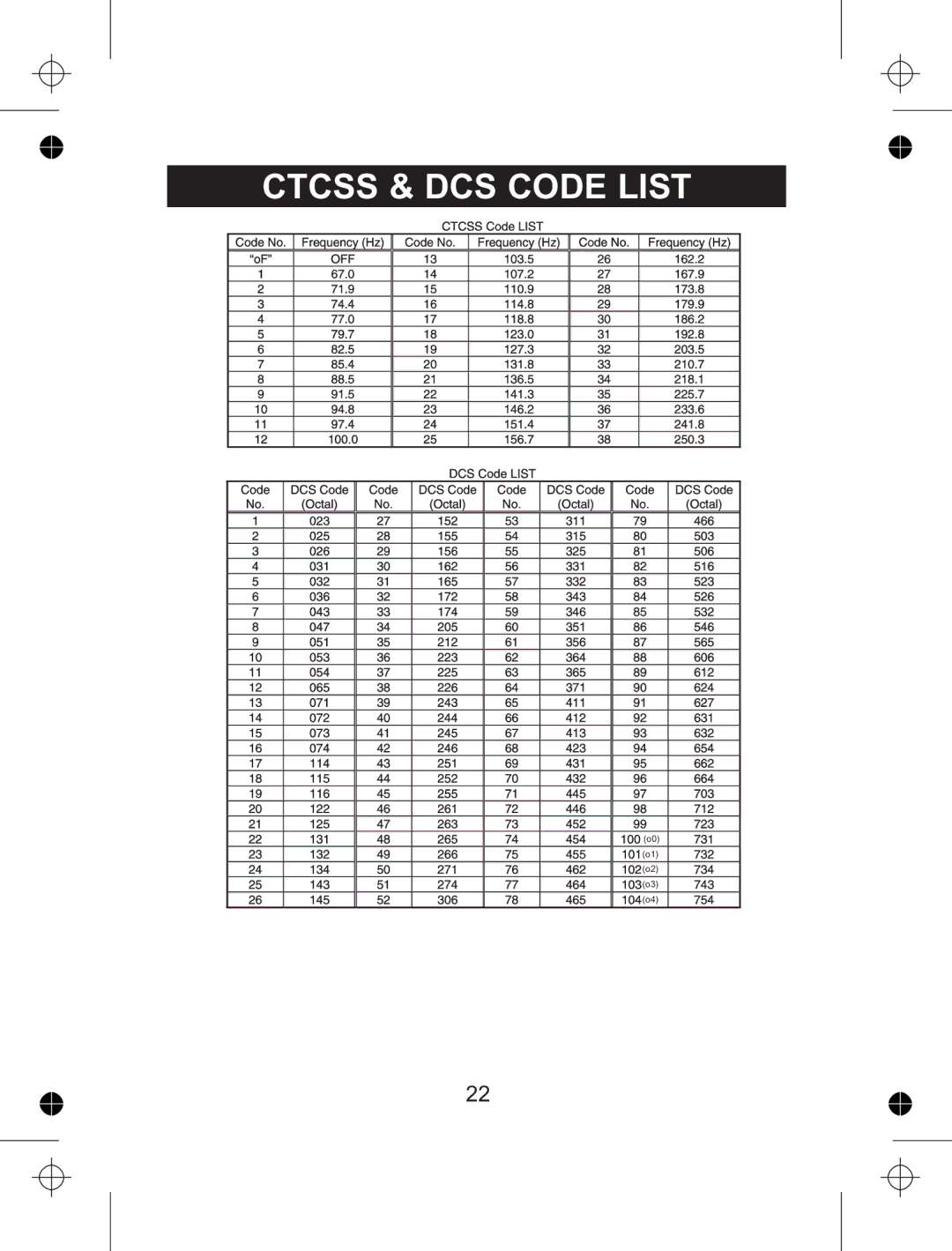 Uniden uh078sx manual Ctcss & DCS Code List 