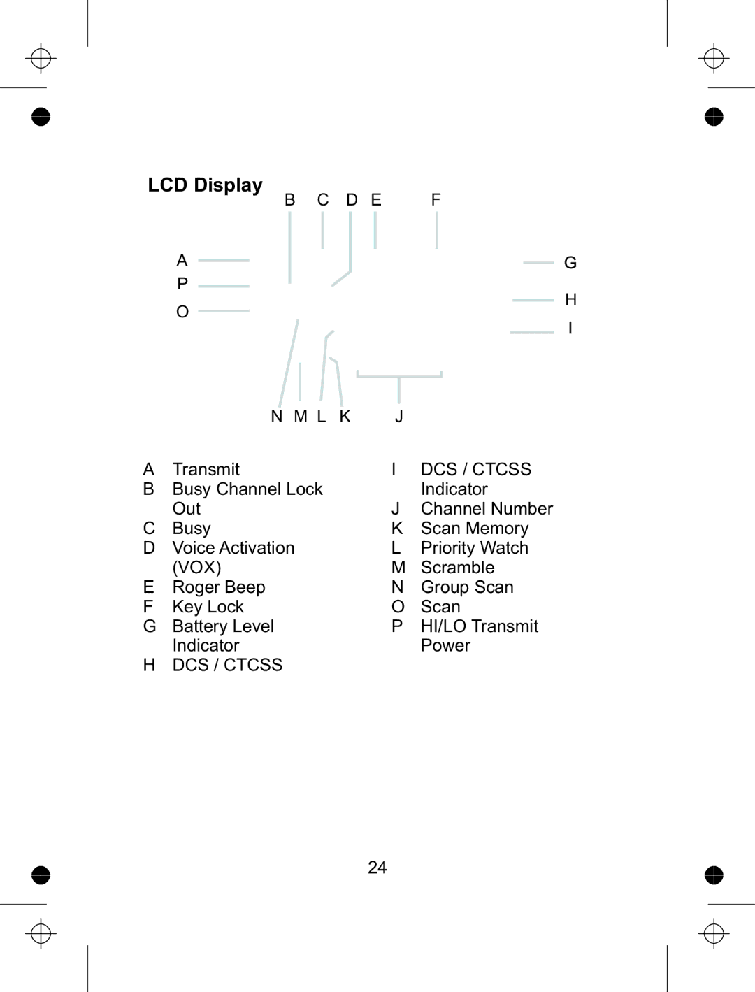 Uniden uh078sx manual LCD Display 