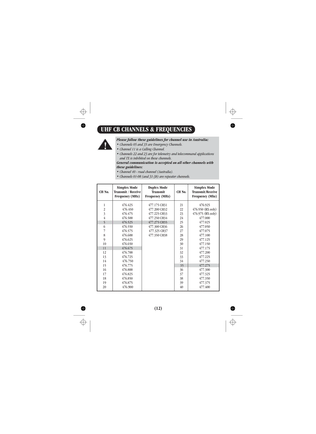 Uniden UH088sx manual UHF CB Channels & Frequencies 