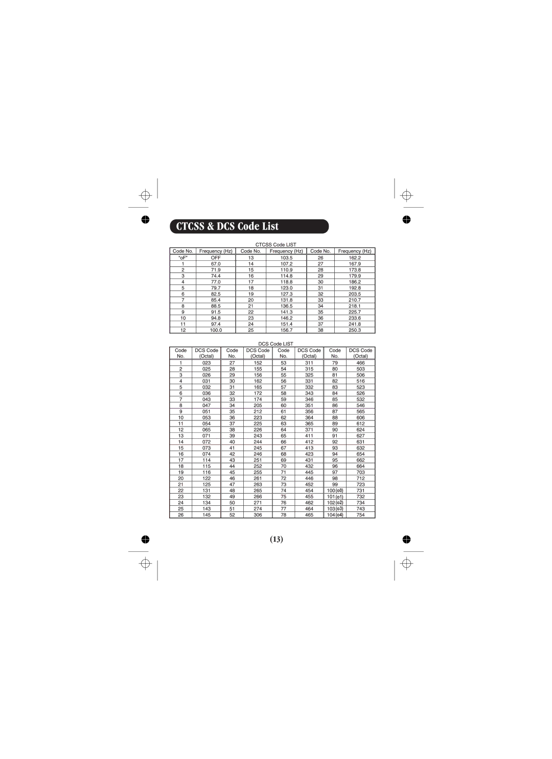 Uniden UH088sx manual Ctcss & DCS Code List 