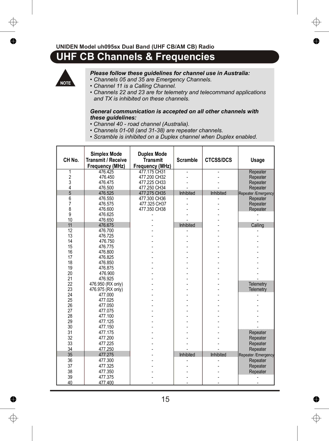 Uniden uh095sx manual UHF CB Channels & Frequencies, Please follow these guidelines for channel use in Australia 