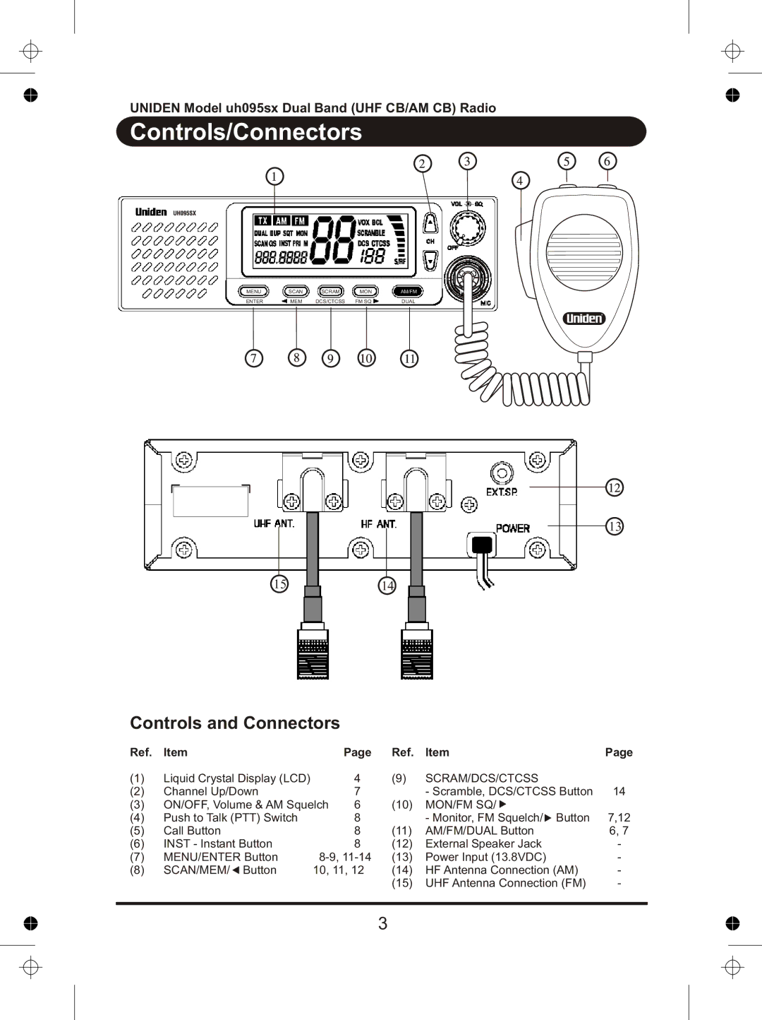 Uniden uh095sx manual Controls/Connectors, Controls and Connectors 