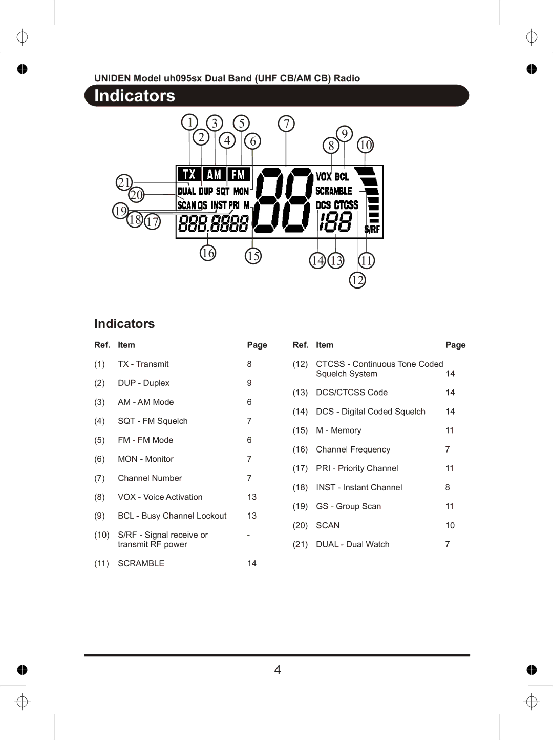 Uniden uh095sx manual Indicators 