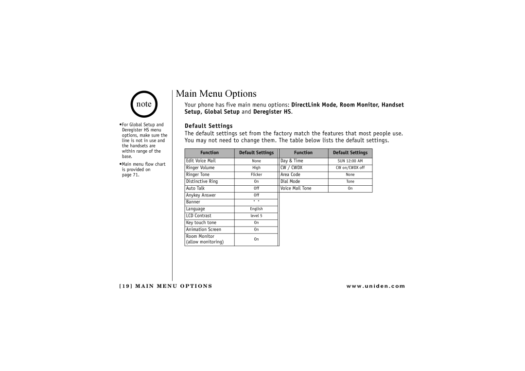 Uniden UIP 160P owner manual Main Menu Options, Default Settings 