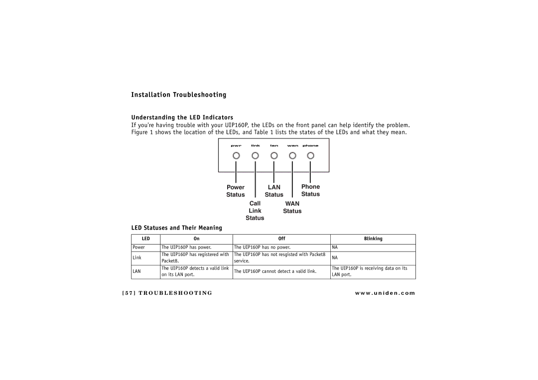 Uniden UIP 160P owner manual Installation Troubleshooting, Understanding the LED Indicators, LED Statuses and Their Meaning 