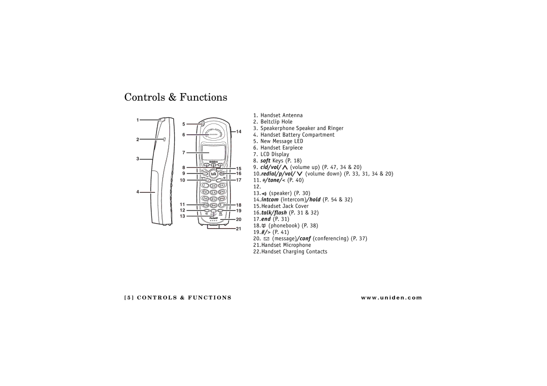 Uniden UIP 160P owner manual Controls & Functions, Redial/p/vol 