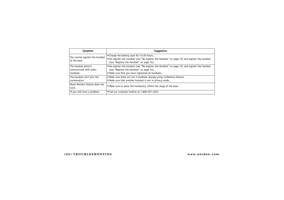 Uniden UIP 160P owner manual Charge the battery pack for 15-20 hours 