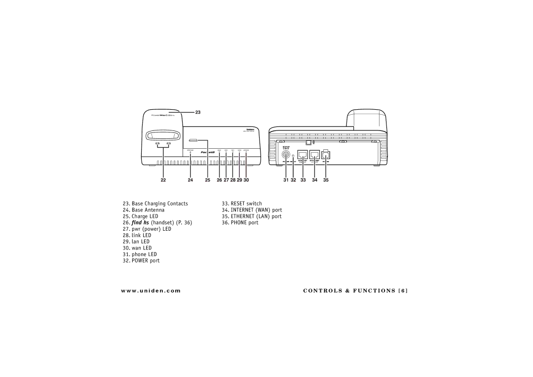 Uniden UIP 160P owner manual Base Charging Contacts Reset switch Base Antenna 