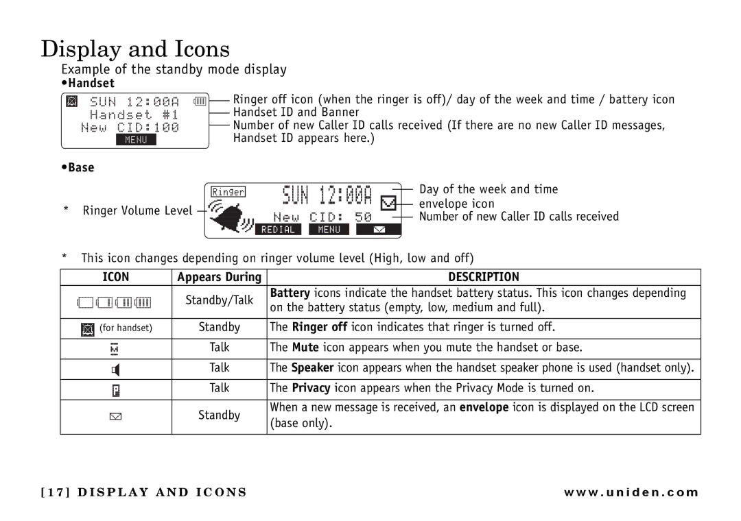 Uniden UIP165P owner manual Display and Icons, Example of the standby mode display 