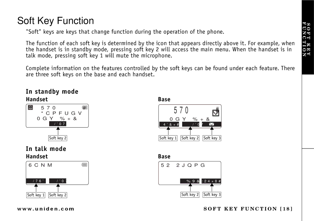 Uniden UIP165P owner manual Soft Key Function, Standby mode, Talk mode, Handset, Base 