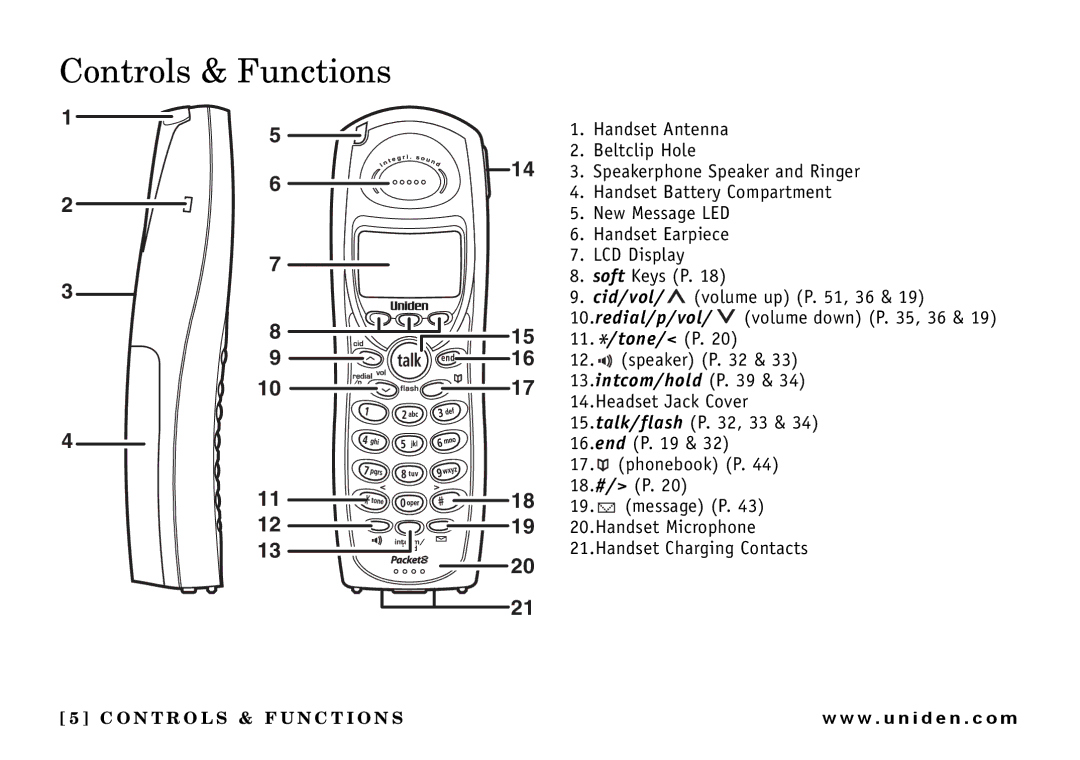 Uniden UIP165P owner manual Controls & Functions 