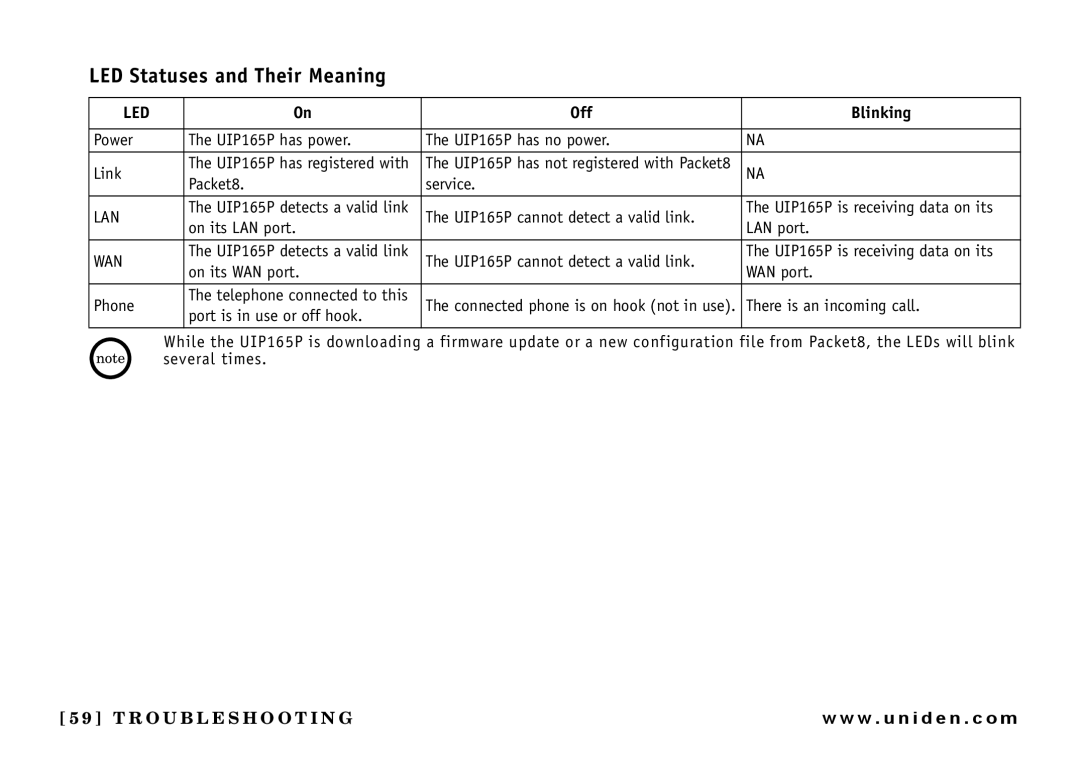 Uniden UIP165P owner manual LED Statuses and Their Meaning, Led 