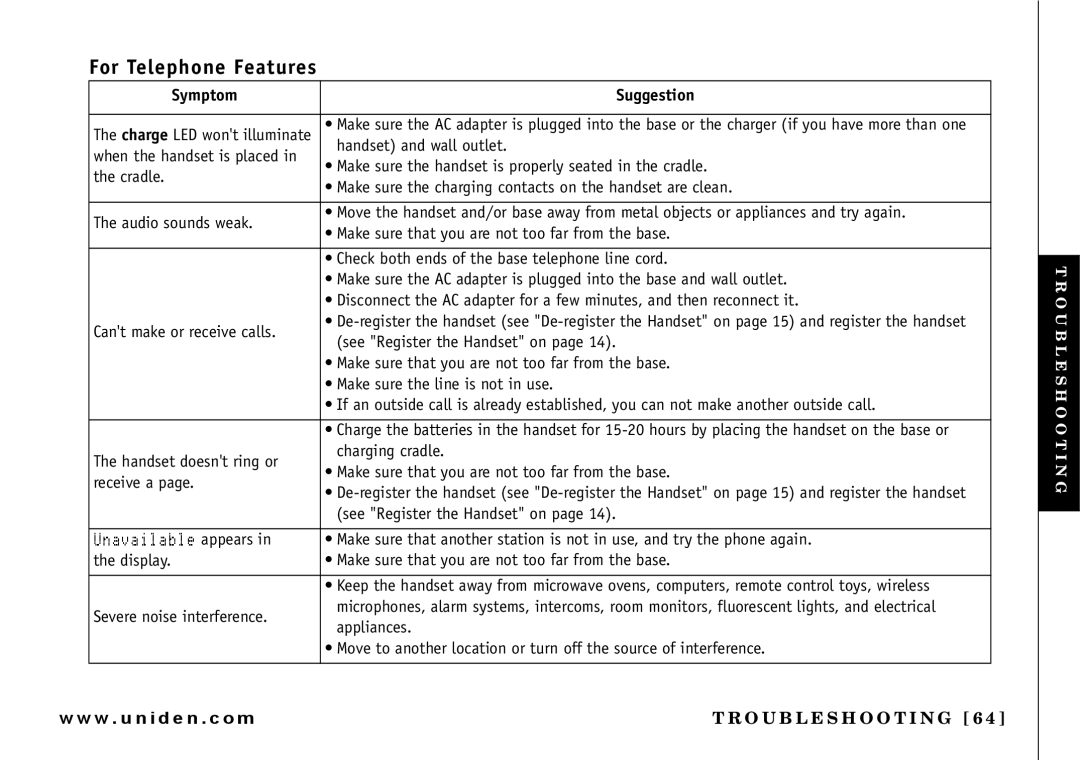 Uniden UIP165P owner manual For Telephone Features, Symptom Suggestion 