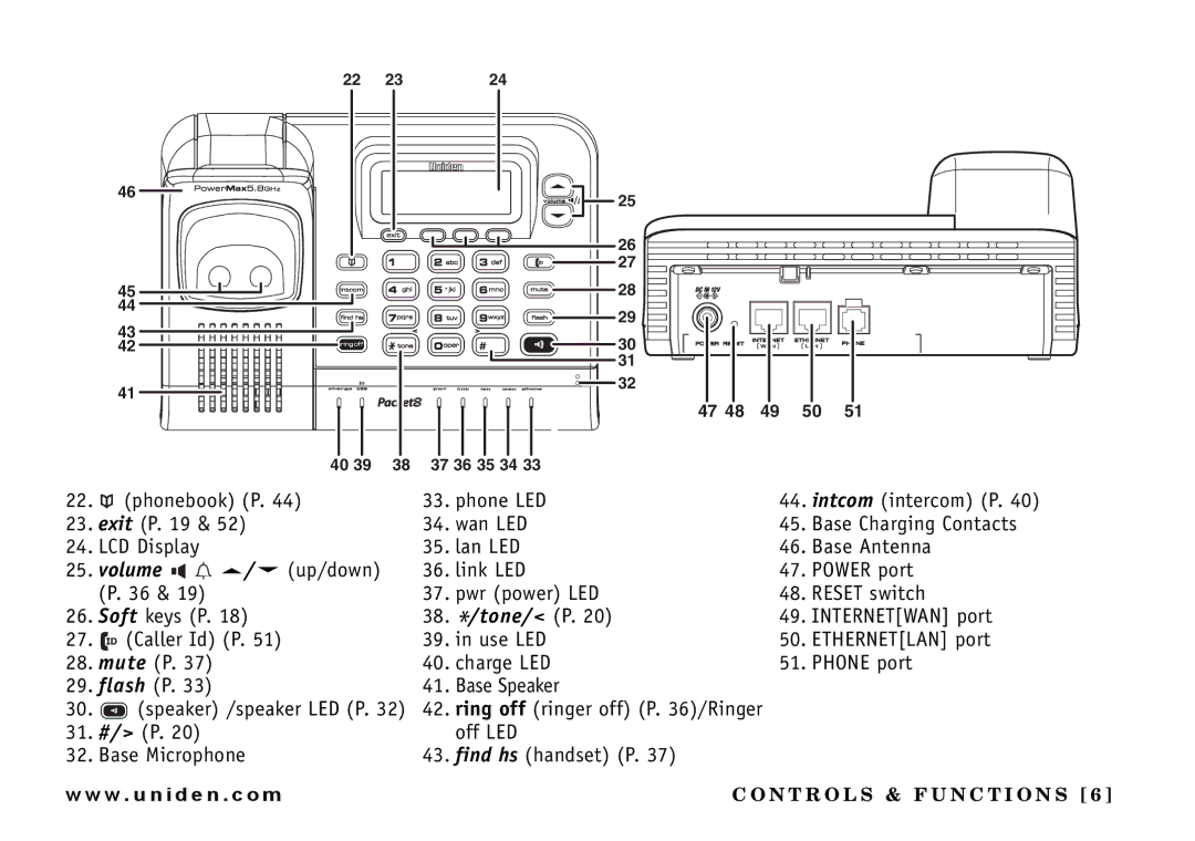 Uniden UIP165P owner manual Volume 