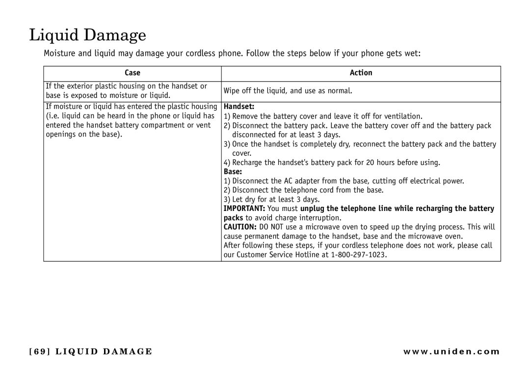 Uniden UIP165P owner manual Liquid Damage, Case Action 