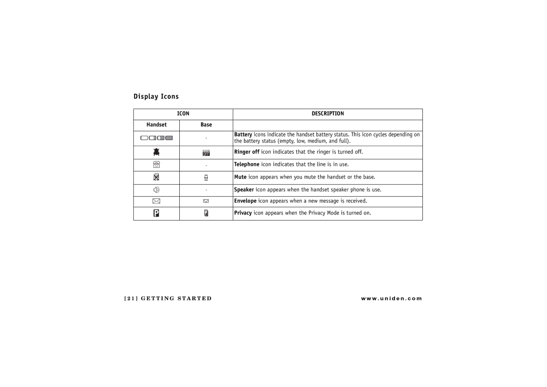 Uniden UIP1869V owner manual Display Icons, Icon Description 