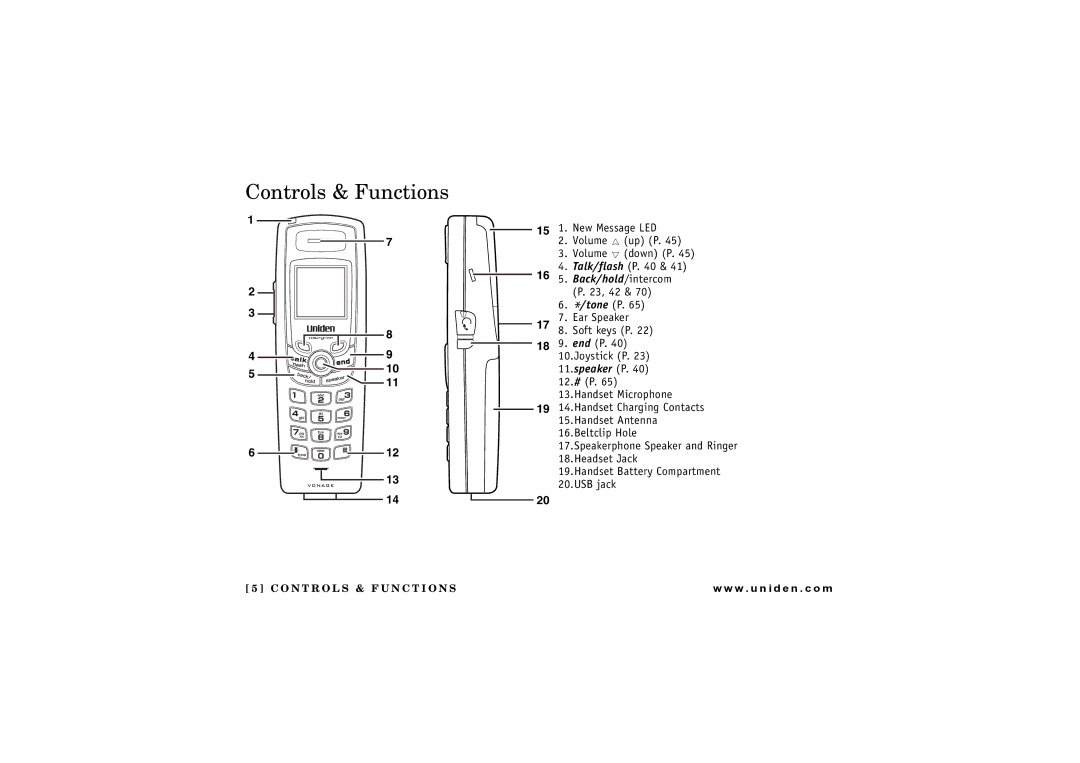 Uniden UIP1869V owner manual Controls & Functions 