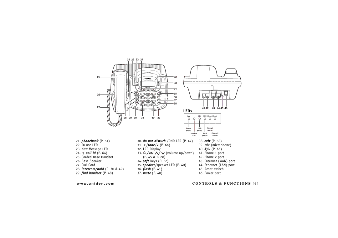 Uniden UIP1869V owner manual LEDs, Call id P 