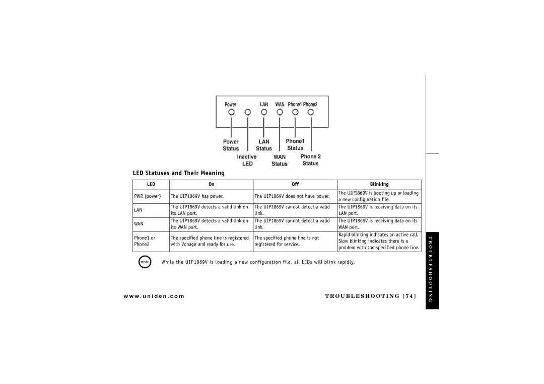 Uniden UIP1869V owner manual LED Statuses and Their Meaning, Led 