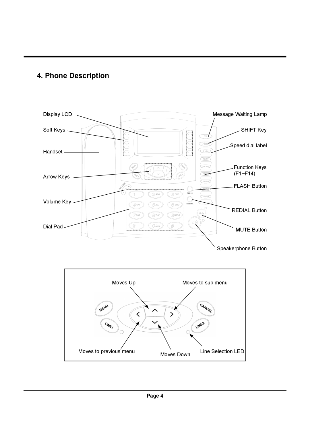 Uniden UIP312 manual Phone Description 