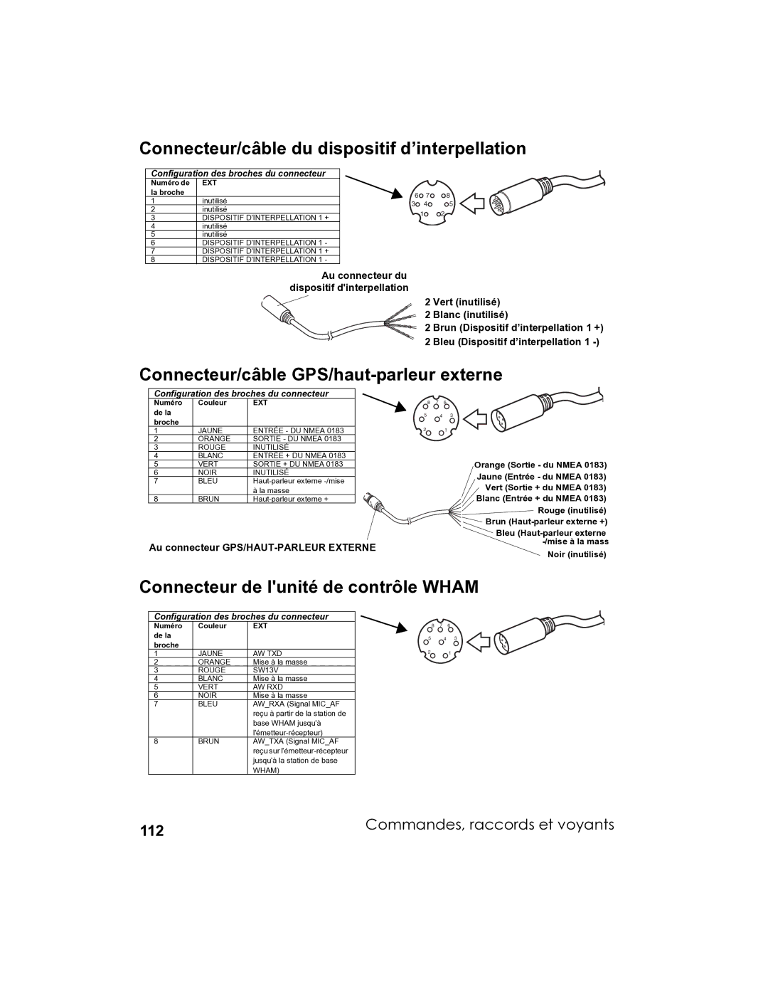 Uniden UM-525 manual Connecteur/câble du dispositif d’interpellation, Connecteur/câble GPS/haut-parleur externe 