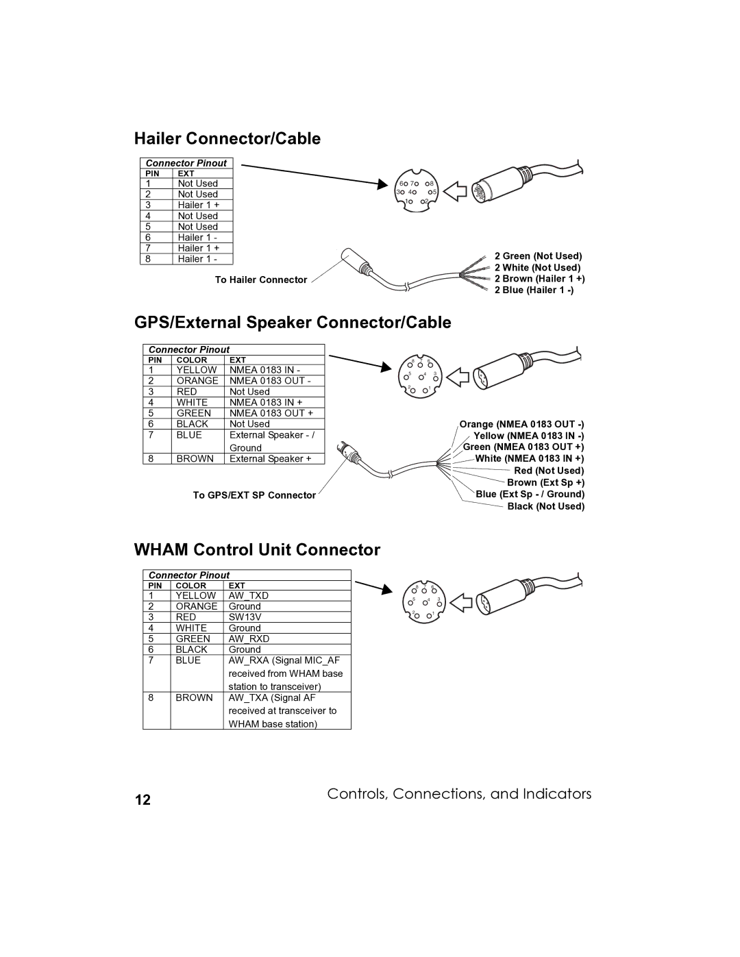 Uniden UM-525 manual Hailer Connector/Cable, GPS/External Speaker Connector/Cable, Wham Control Unit Connector 