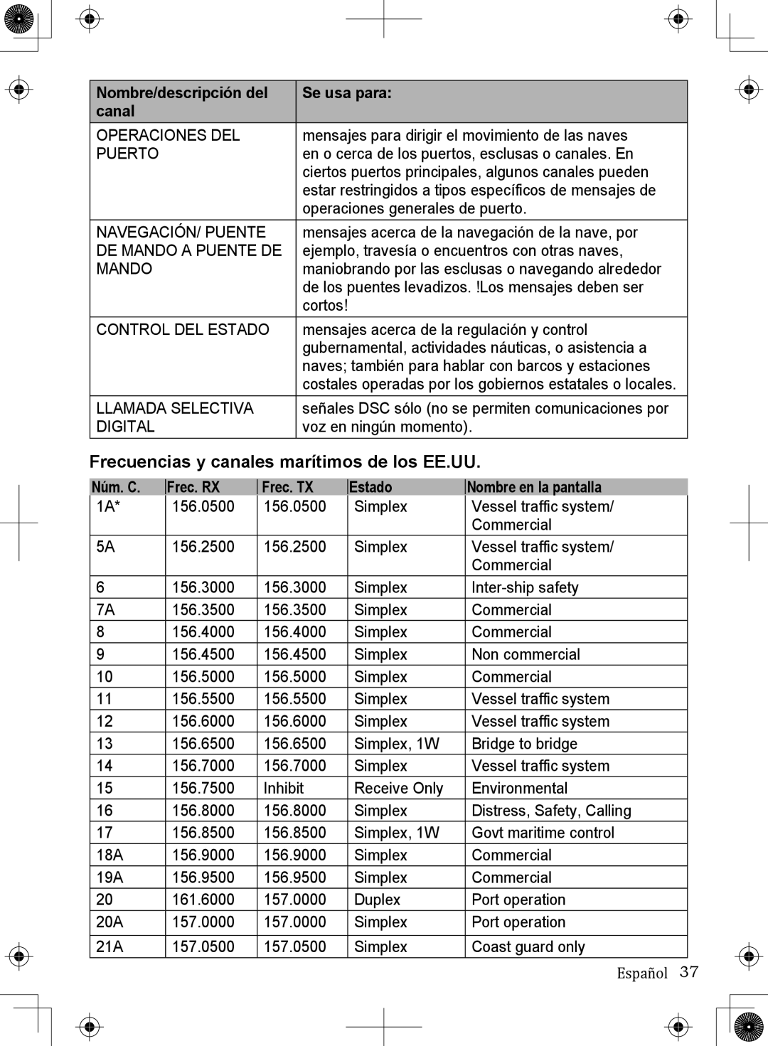 Uniden UM380 owner manual Puerto, Núm. C Frec. RX Frec. TX Estado Nombre en la pantalla 