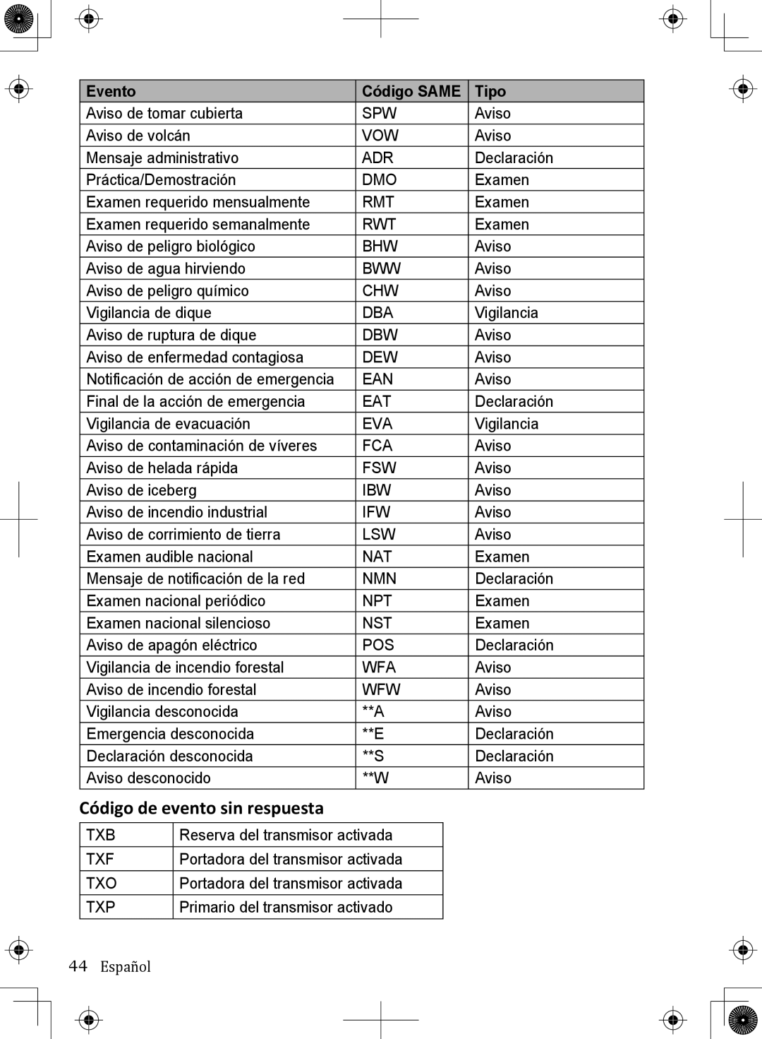 Uniden UM380 owner manual Código de evento sin respuesta, Wfw 