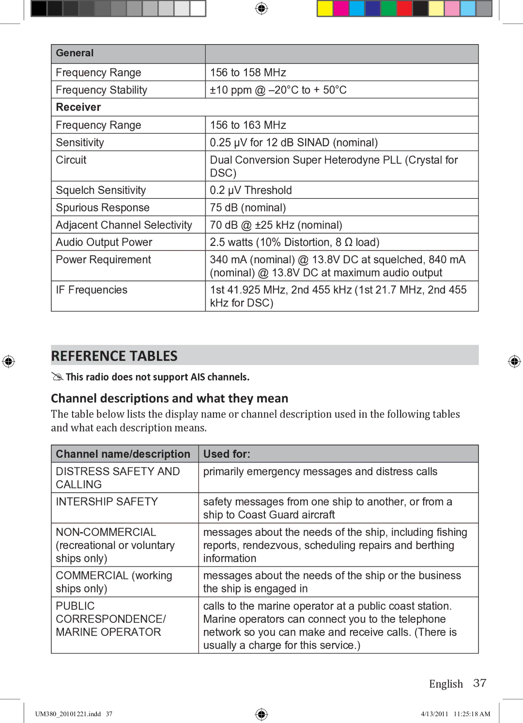 Uniden UM380 Reference Tables, Channel descriptions and what they mean, Receiver, Channel name/description Used for 