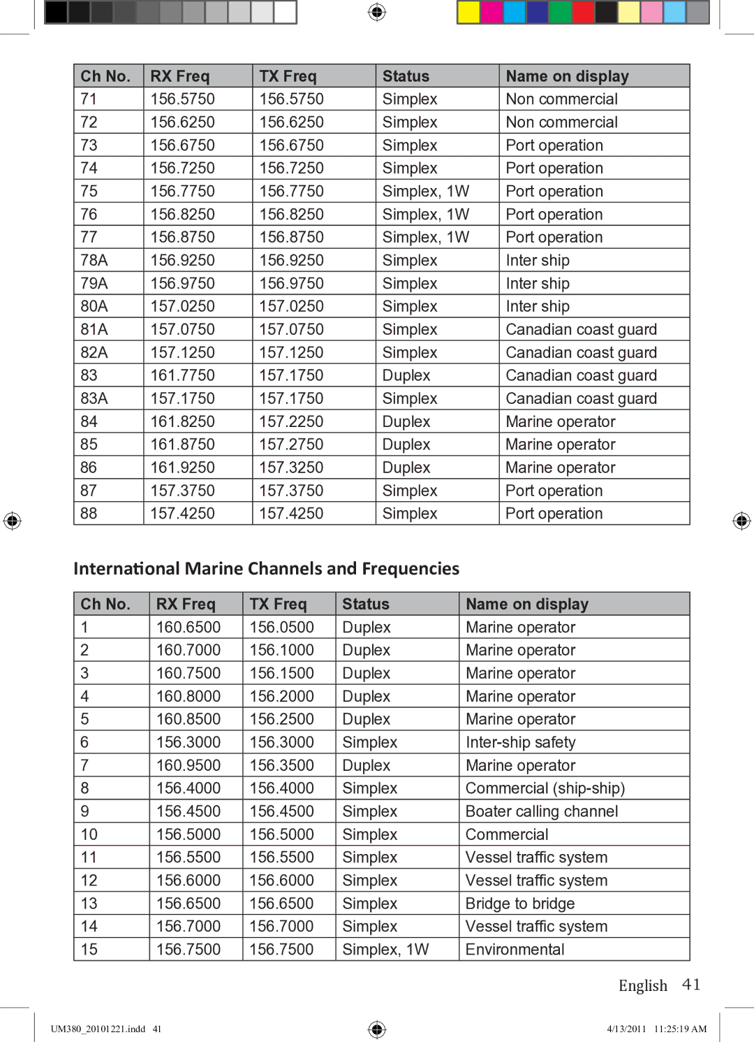 Uniden UM380 owner manual International Marine Channels and Frequencies 