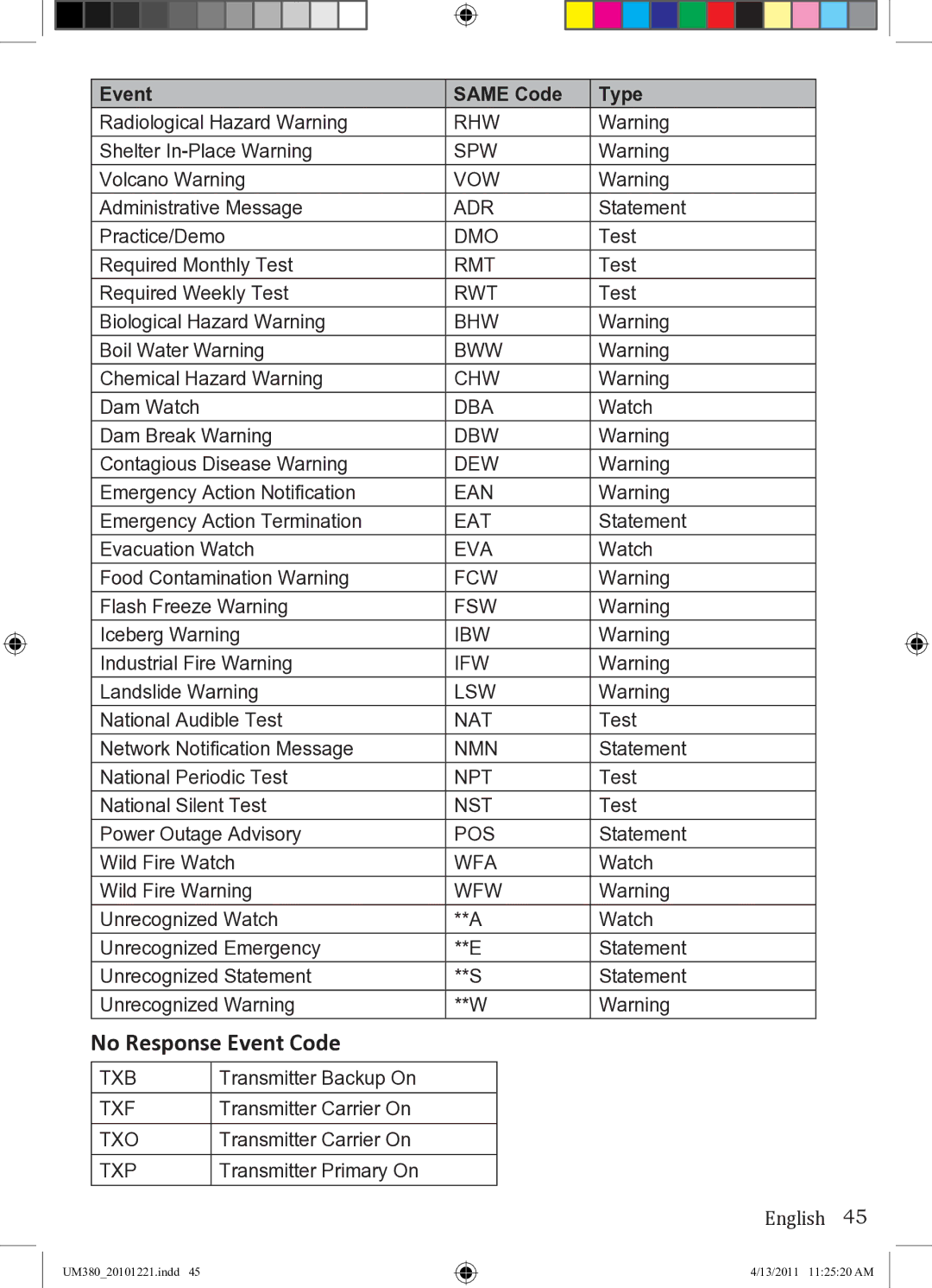 Uniden UM380 owner manual No Response Event Code, Wfw 