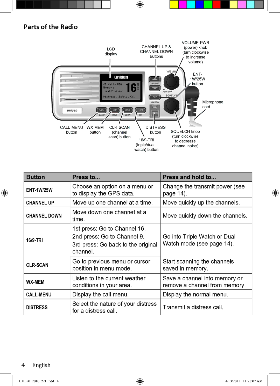 Uniden UM380 owner manual Parts of the Radio, Button Press to Press and hold to 