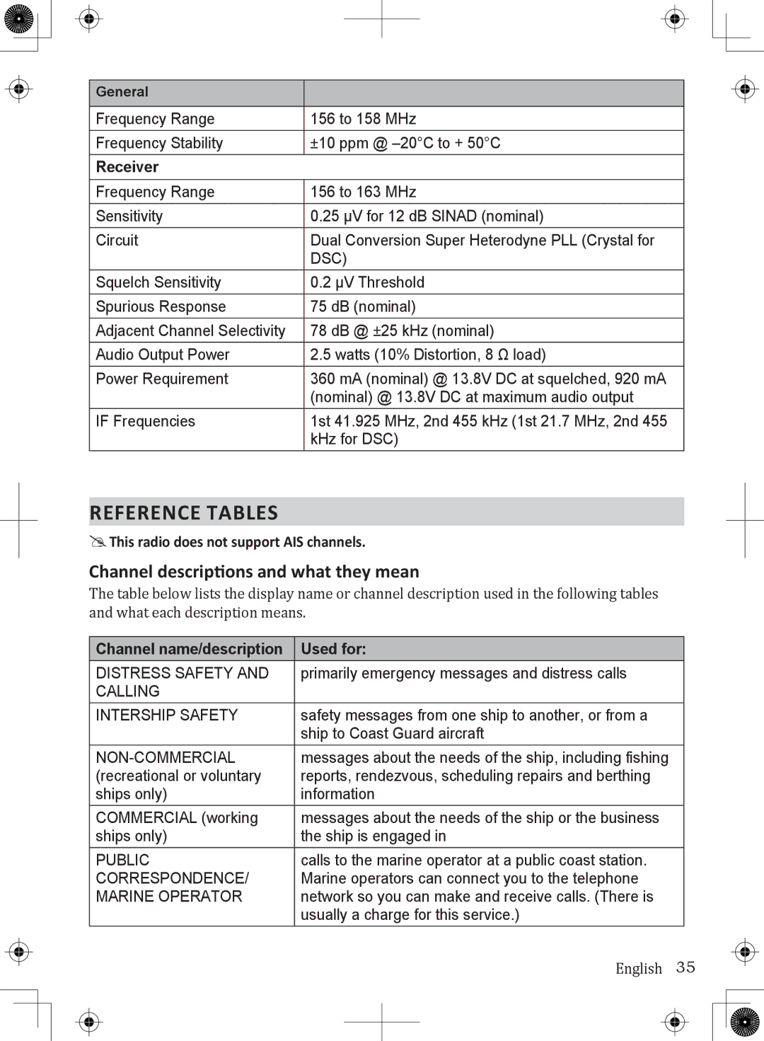 Uniden UM380BK Reference Tables, Channel descriptions and what they mean, Receiver, Channel name/description Used for 