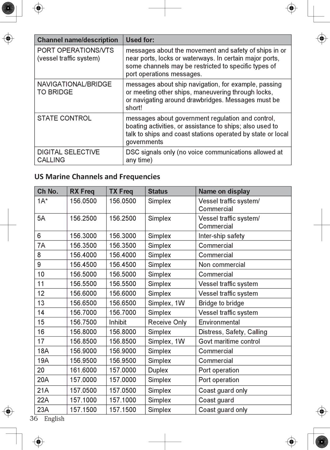 Uniden UM380BK owner manual US Marine Channels and Frequencies, Ch No RX Freq TX Freq Status Name on display 