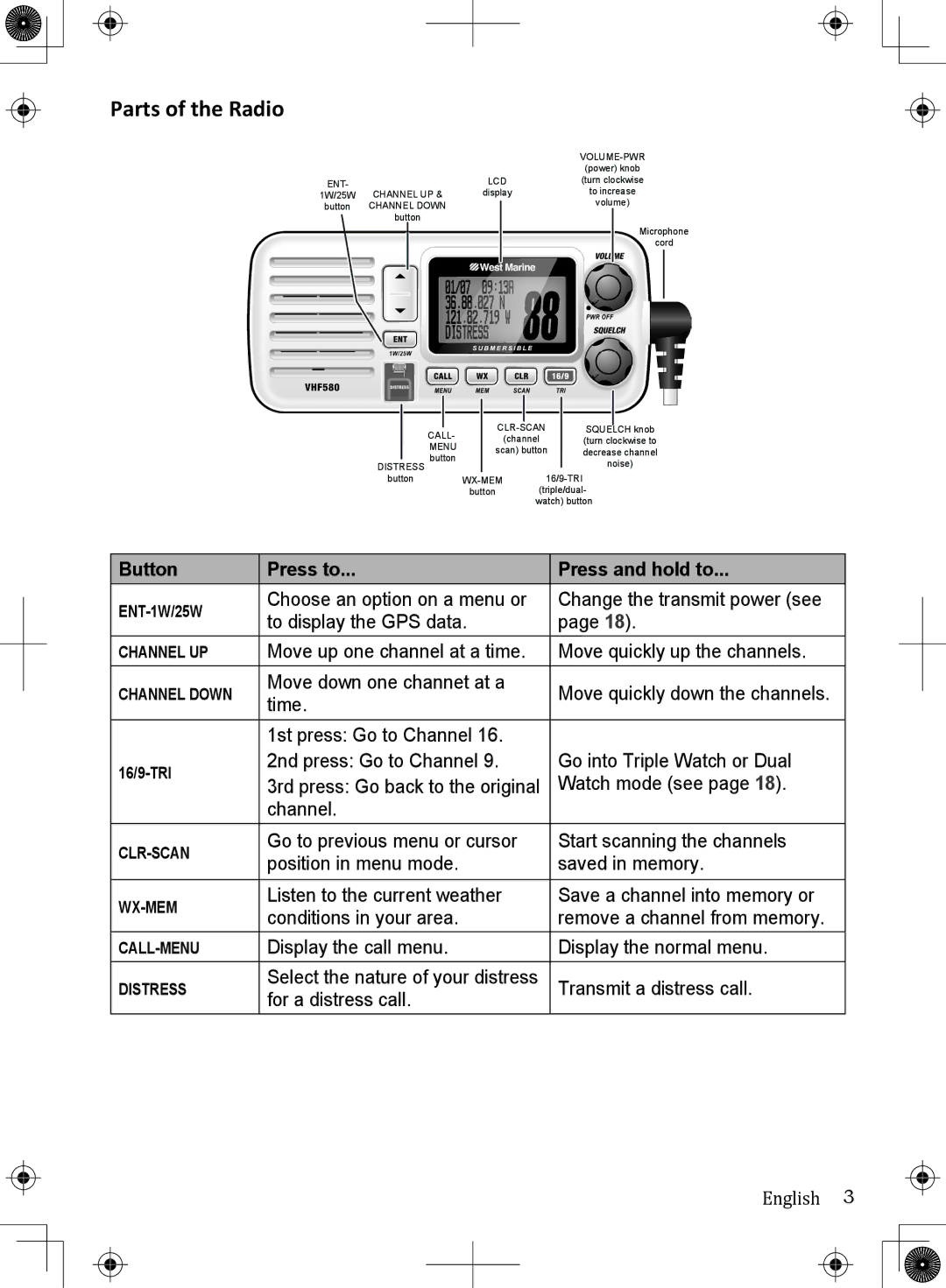 Uniden UM380BK owner manual Parts of the Radio, Button Press to Press and hold to 