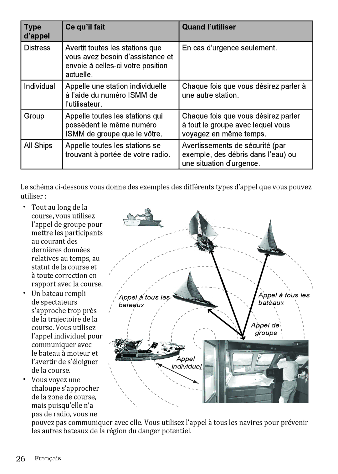 Uniden UM415 owner manual Type Ce qu’il fait Quand l’utiliser ’appel 