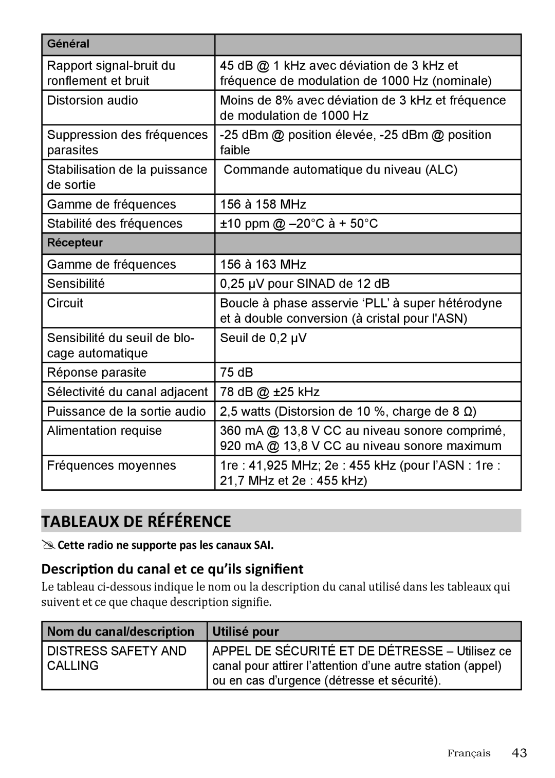 Uniden UM415 Tableaux DE Référence, Description du canal et ce qu’ils signifient, Nom du canal/description Utilisé pour 