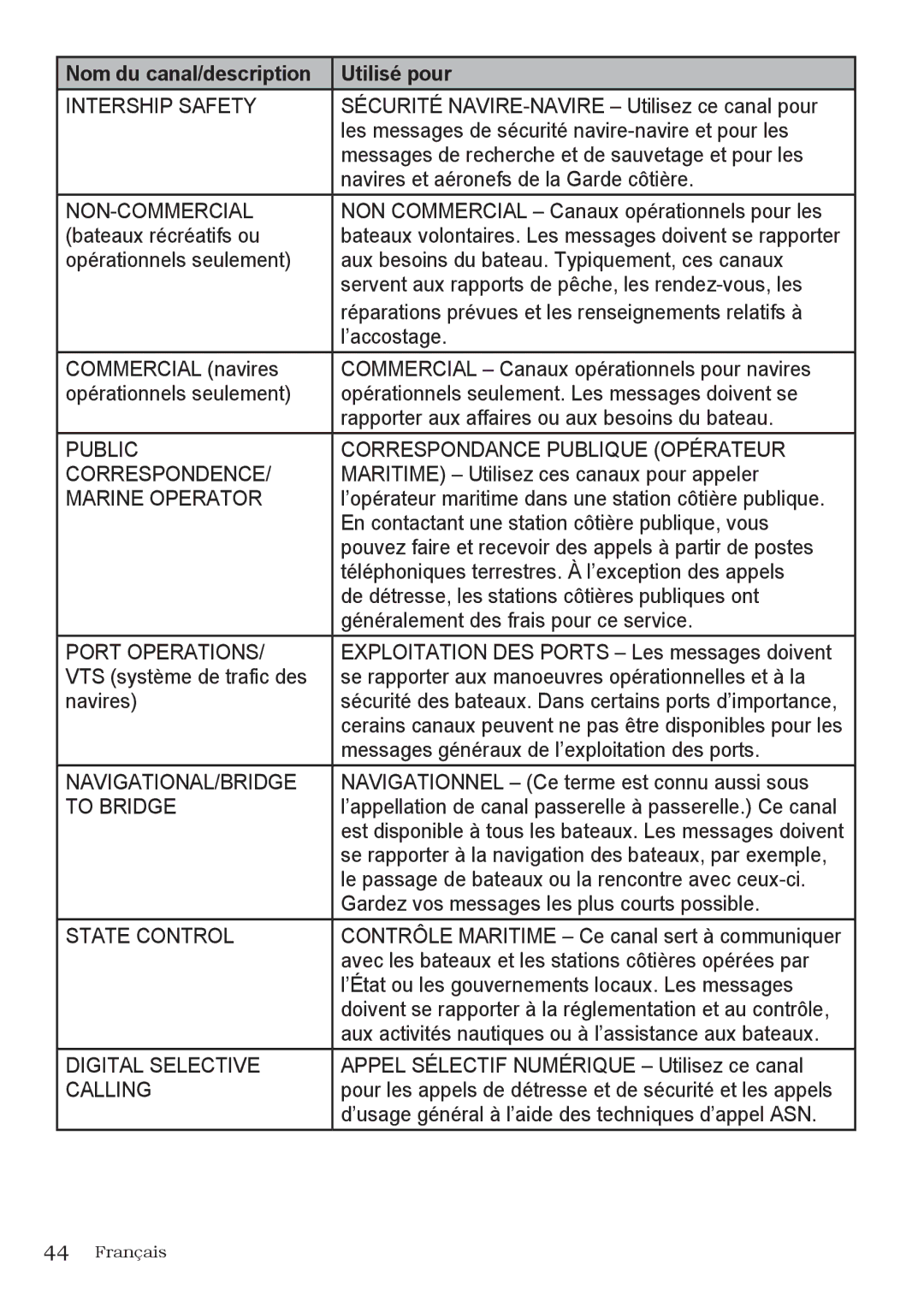 Uniden UM415 owner manual Public Correspondance Publique Opérateur Correspondence 