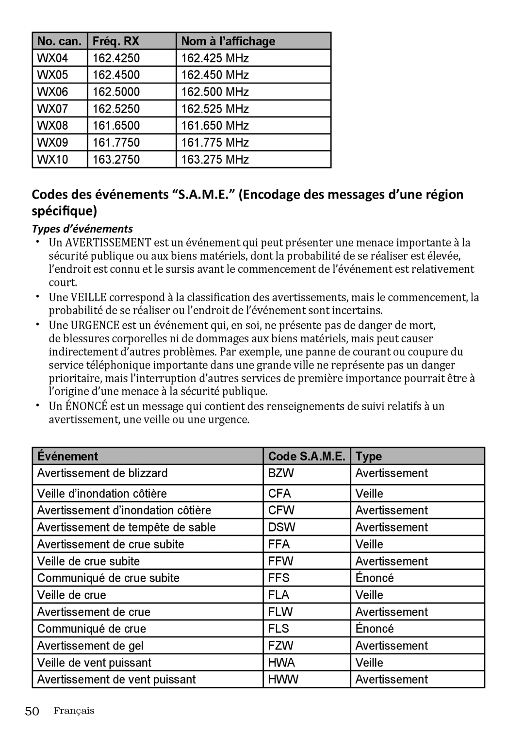 Uniden UM415 owner manual Types d’événements, Événement Code S.A.M.E Type 