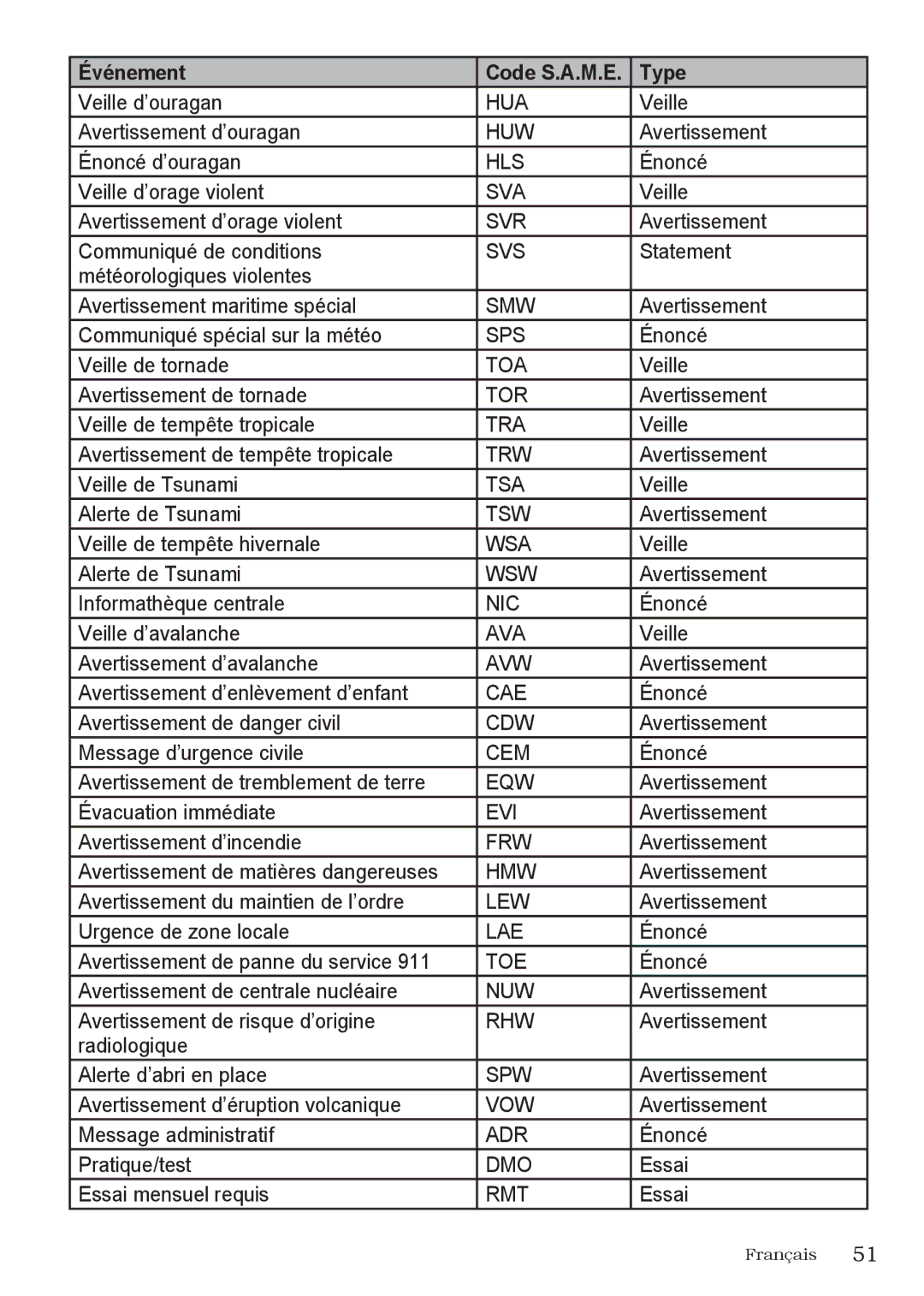 Uniden UM415 owner manual Hua 