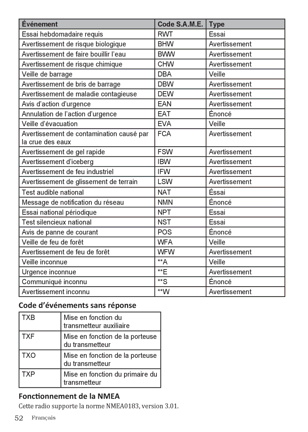 Uniden UM415 Code d’événements sans réponse, Fonctionnement de la Nmea, Cette radio supporte la norme NMEA0183, version 