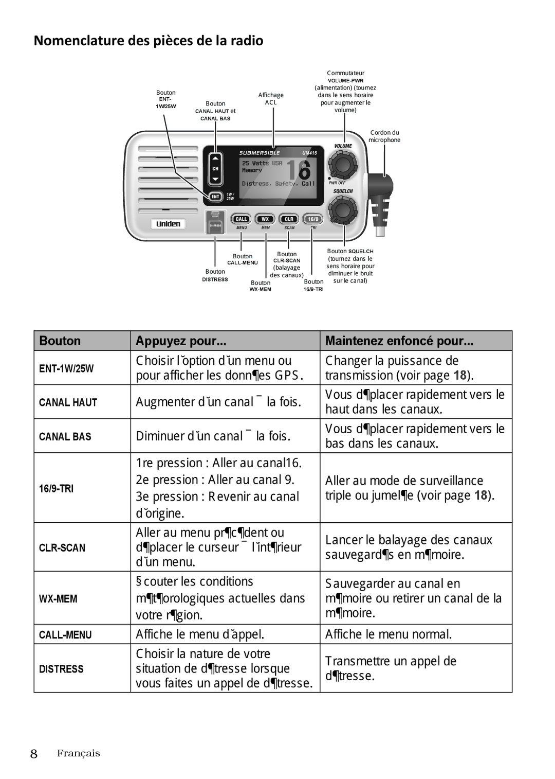 Uniden UM415 owner manual Nomenclature des pièces de la radio, Bouton Appuyez pour Maintenez enfoncé pour 