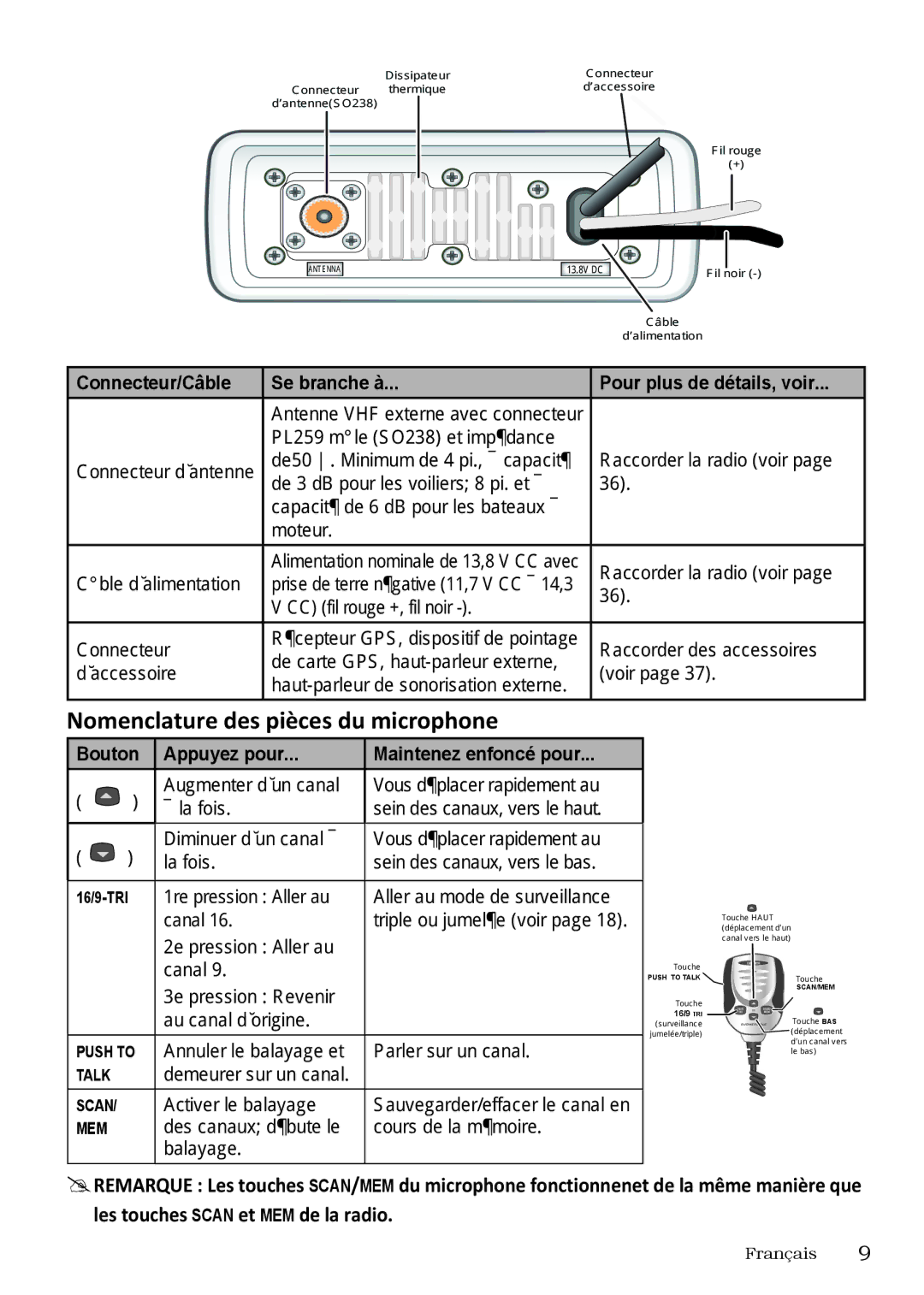 Uniden UM415 owner manual Nomenclature des pièces du microphone, Xxx 