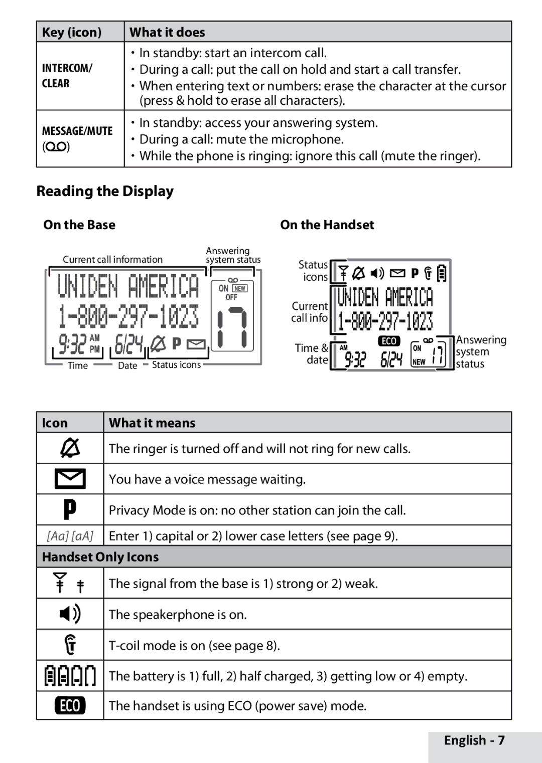 Uniden UND1685 manual Reading the Display, On the Base, Handset Only Icons 