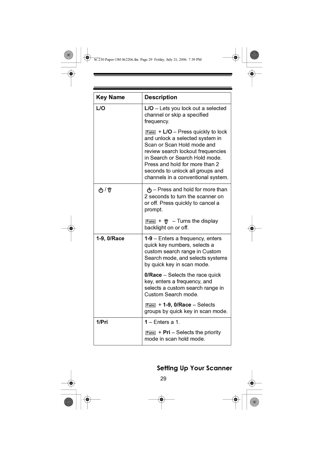 Uniden USC230 owner manual + 1-9, 0/Race Selects 