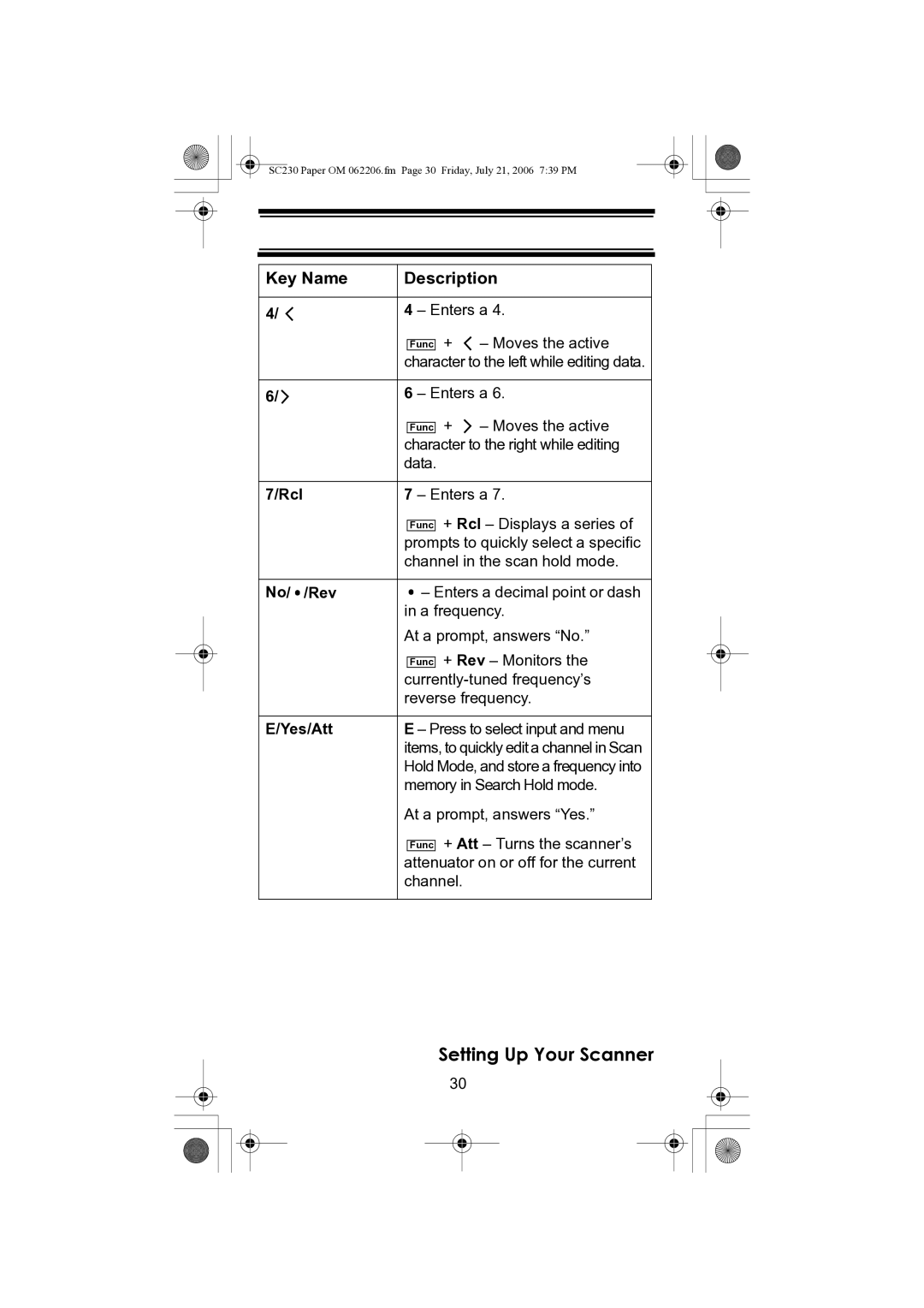 Uniden USC230 owner manual Rcl 